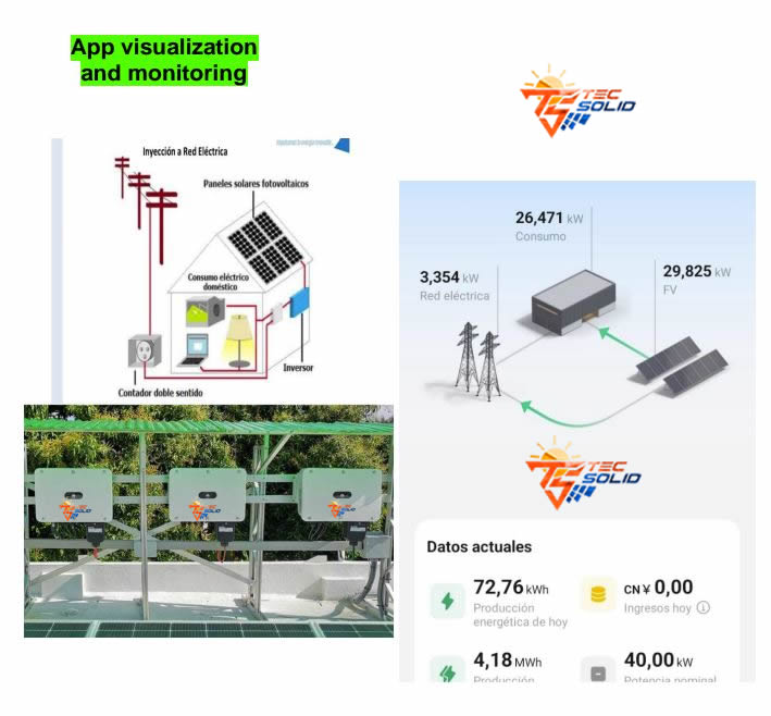 Monitorización de app 1